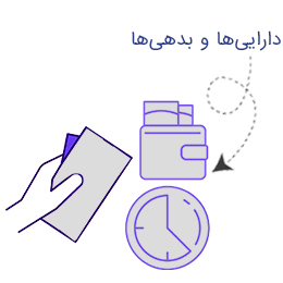 دارایی‌ها و بدهی‌ها