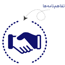 تفاهم‌نامه‌ها