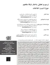 ترسیم و تحلیل ساختار شبکه مفاهیم حوزه امنیت اطلاعات