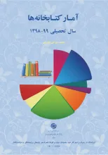 آمار کتابخانه‌ها