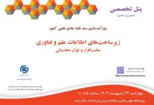 زیرساخت‌های اطلاعات علم و فناوری: سخت‌افزار و توان محاسباتی