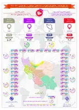 آمار پایان‌نامه‌ها و رساله‌های ثبت شده با قلمرو جغرافیایی در سال تحصیلی 1400-1401