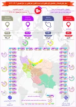 گزارش آمار پایان‌نامه‌ها و رساله‌های ثبت شده با قلمرو جغرافیایی در سال تحصیلی 1401-1402
