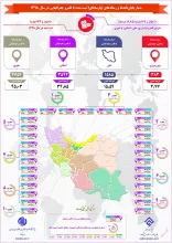 آمار پایان‌نامه‌ها و رساله‌های ثبت شده با قلمرو جغرافیایی در سال 1398