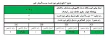 ایرانداک رتبه دوم کیفیت خدمات الکترونیکی مؤسسه‌های آموزش عالی کشور را کسب کرد